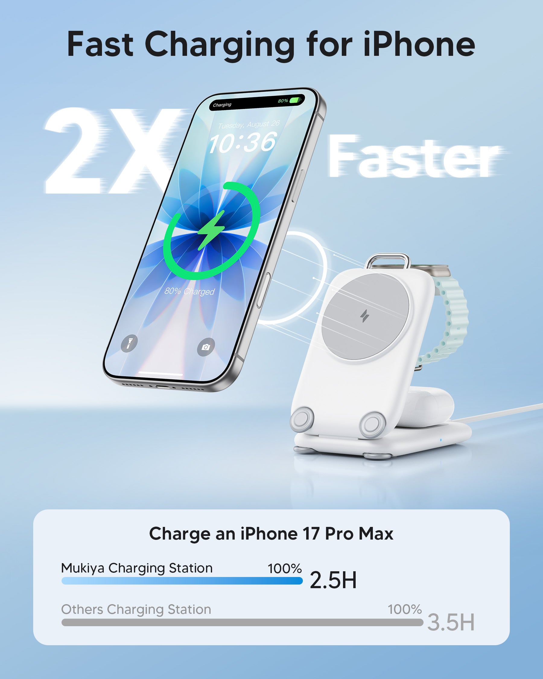 Mukiya Suitcase 3-in-1 Foldable Magnetic Wireless Charger | Travel Charging Station