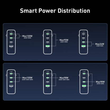 100W GaN Multi-Device Charger